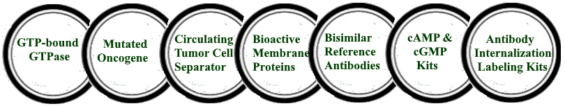 NewEast Biosciences - GTPase, Oncogene and Bioactive Protein